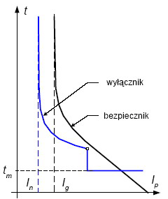 http://www.bezpieczniki.com/strony/wyklady/3/8.gif